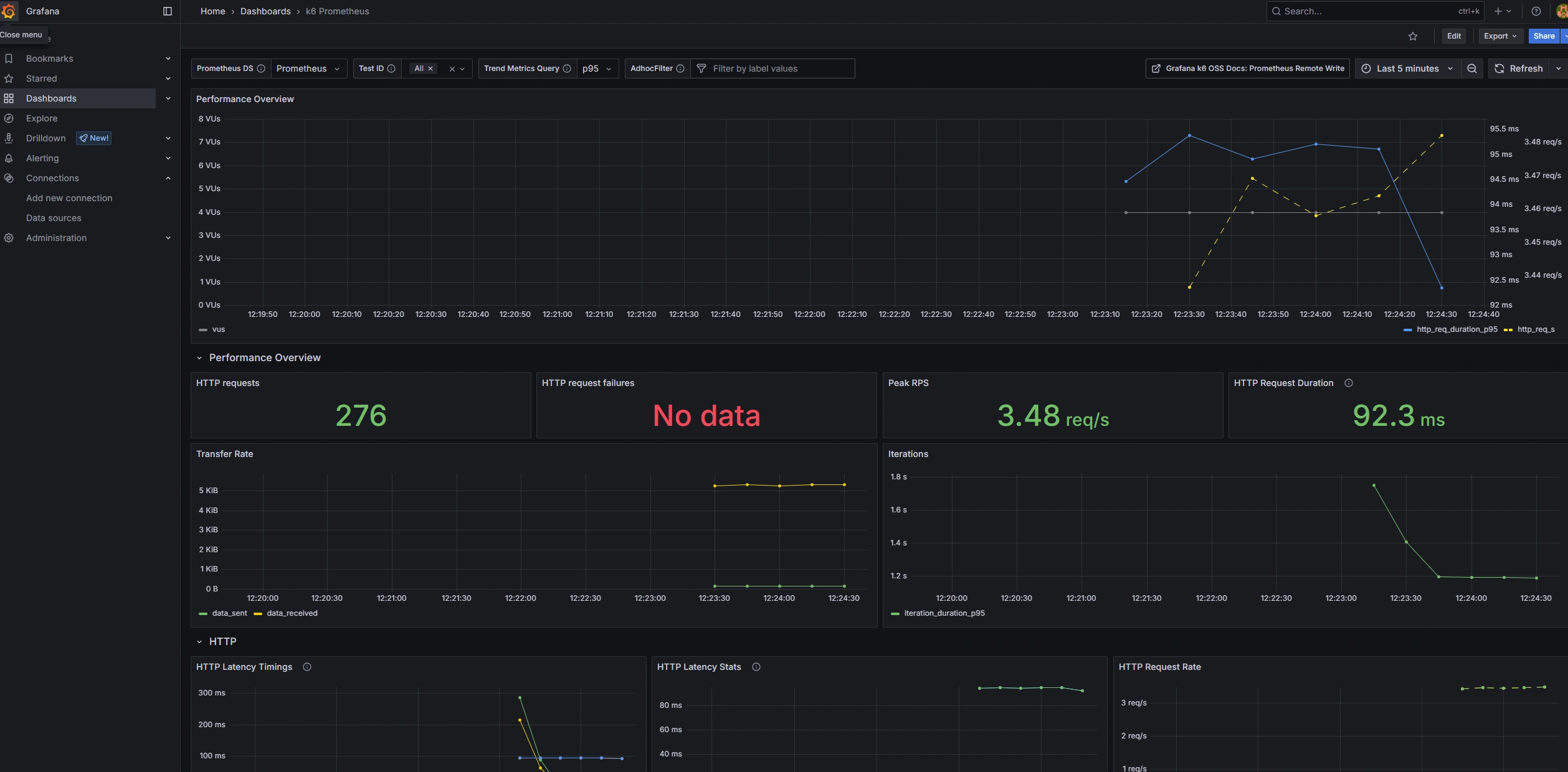 Real-Time Dashboard